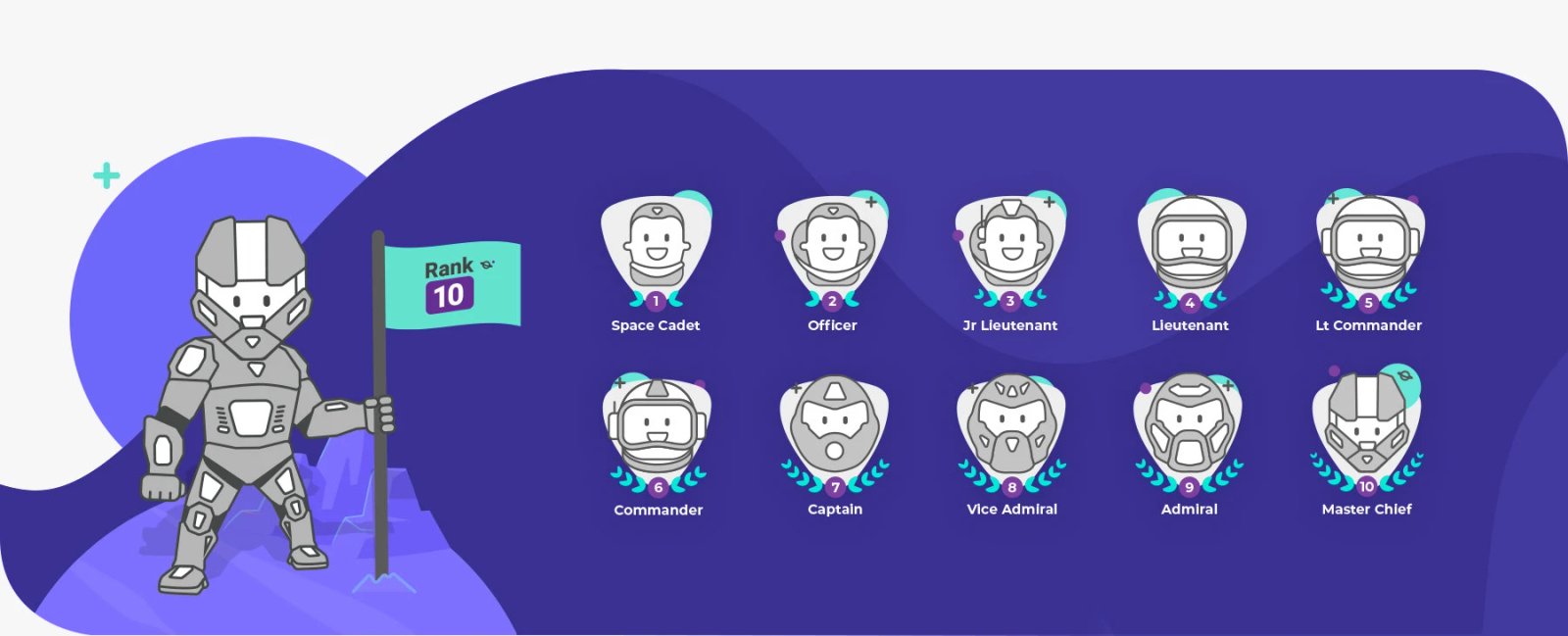 Globant | MyGrowth rank badges